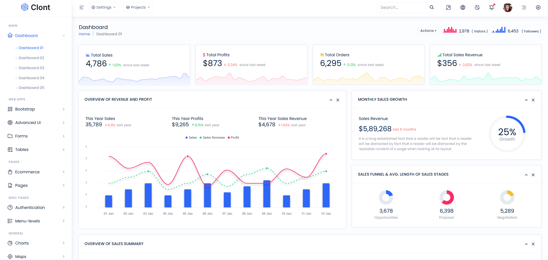 HTML Bootstrap Admin Template