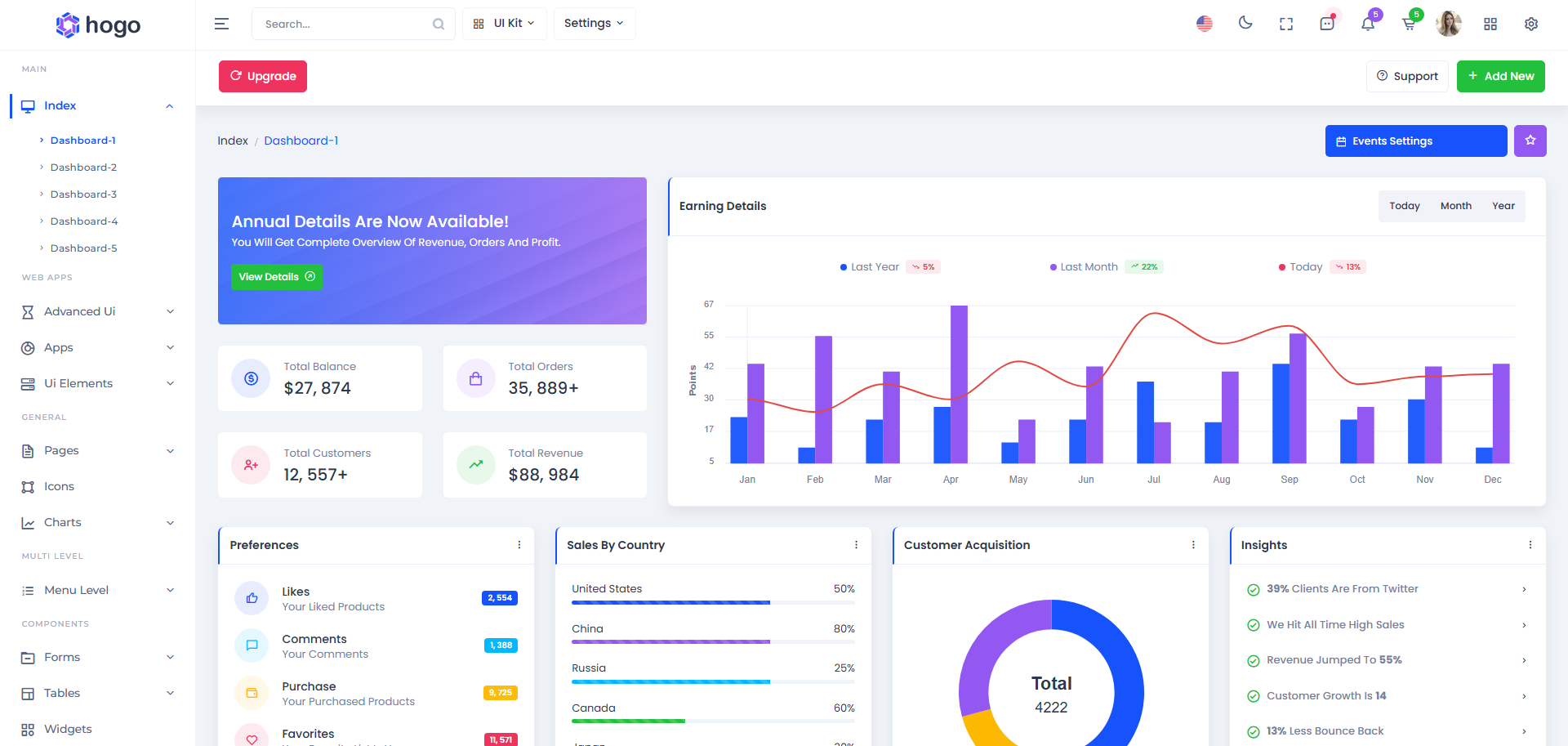 Bootstrap Html Admin Template