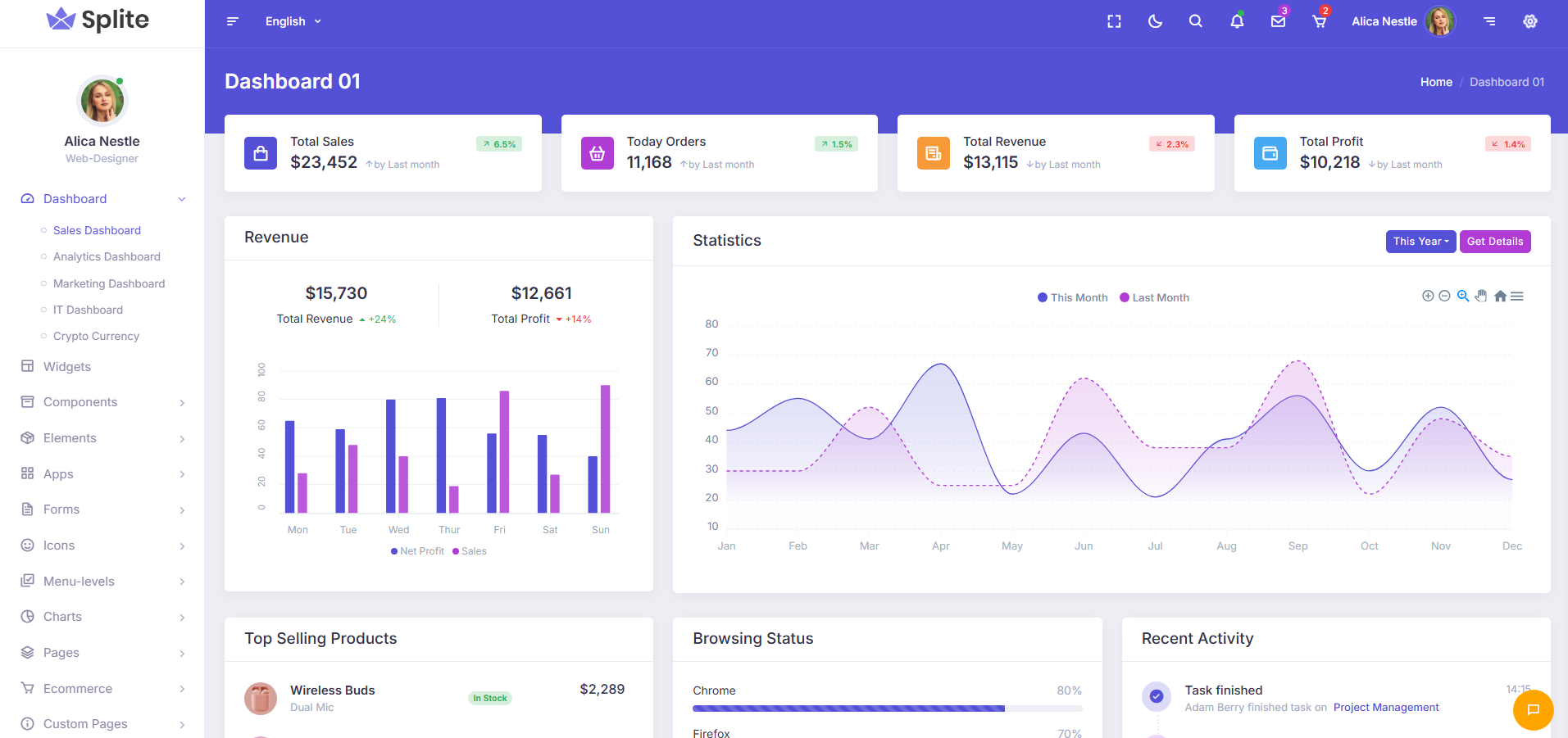 CSS Html Dashboard Template