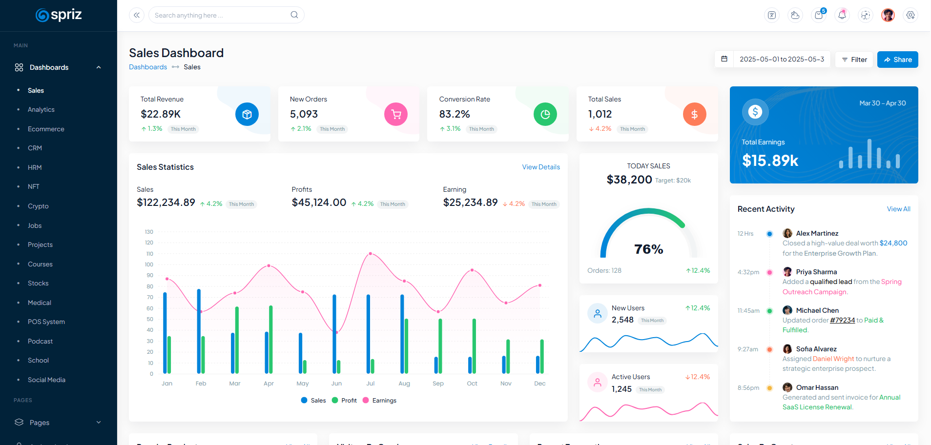 Html CSS Admin Dashboard Template