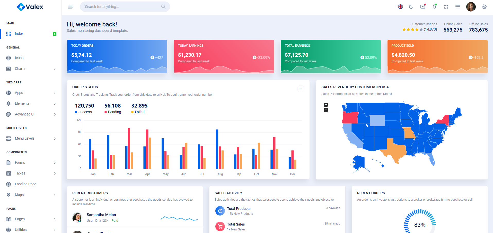 Html CSS Admin Template