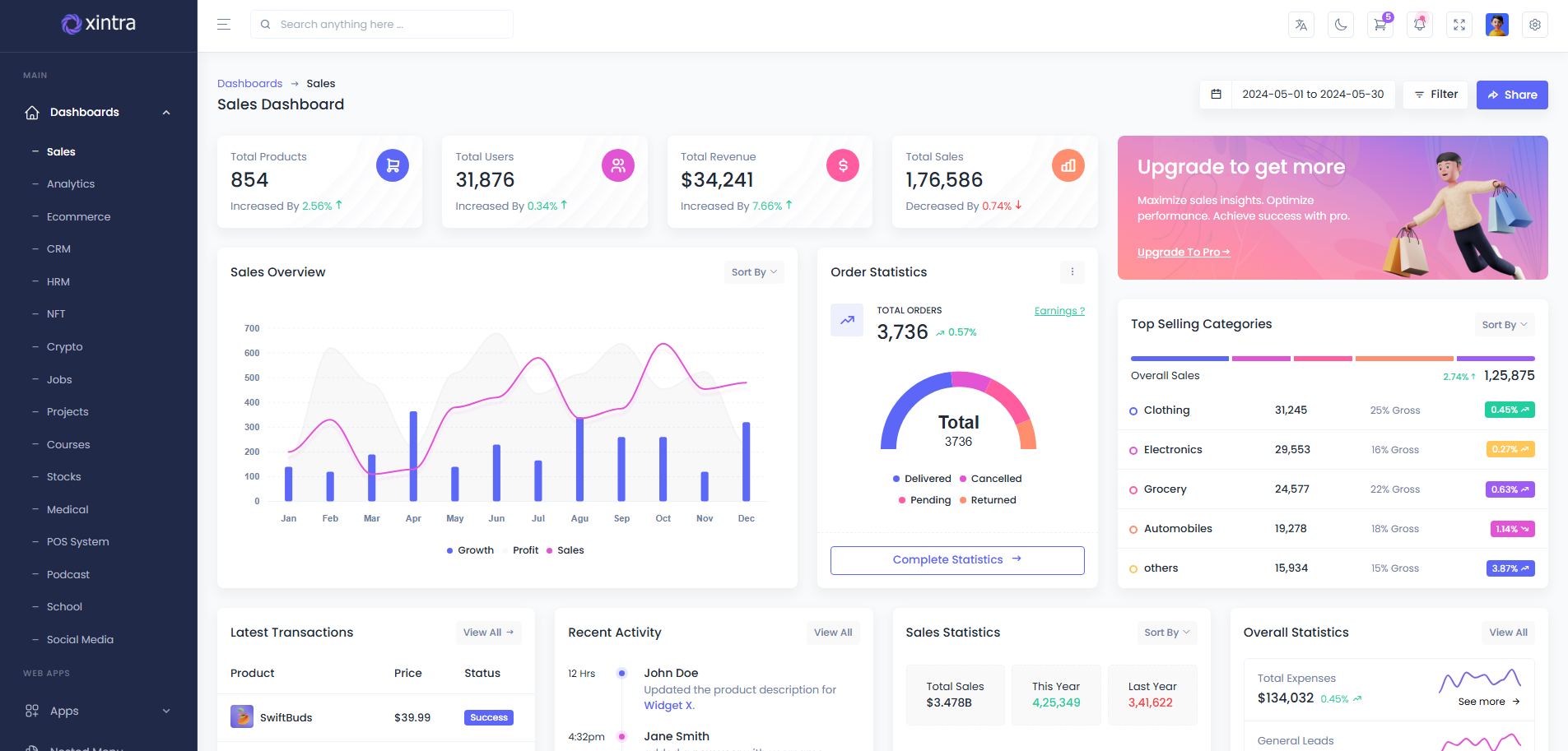 Bootstrap Dashboard Html Template