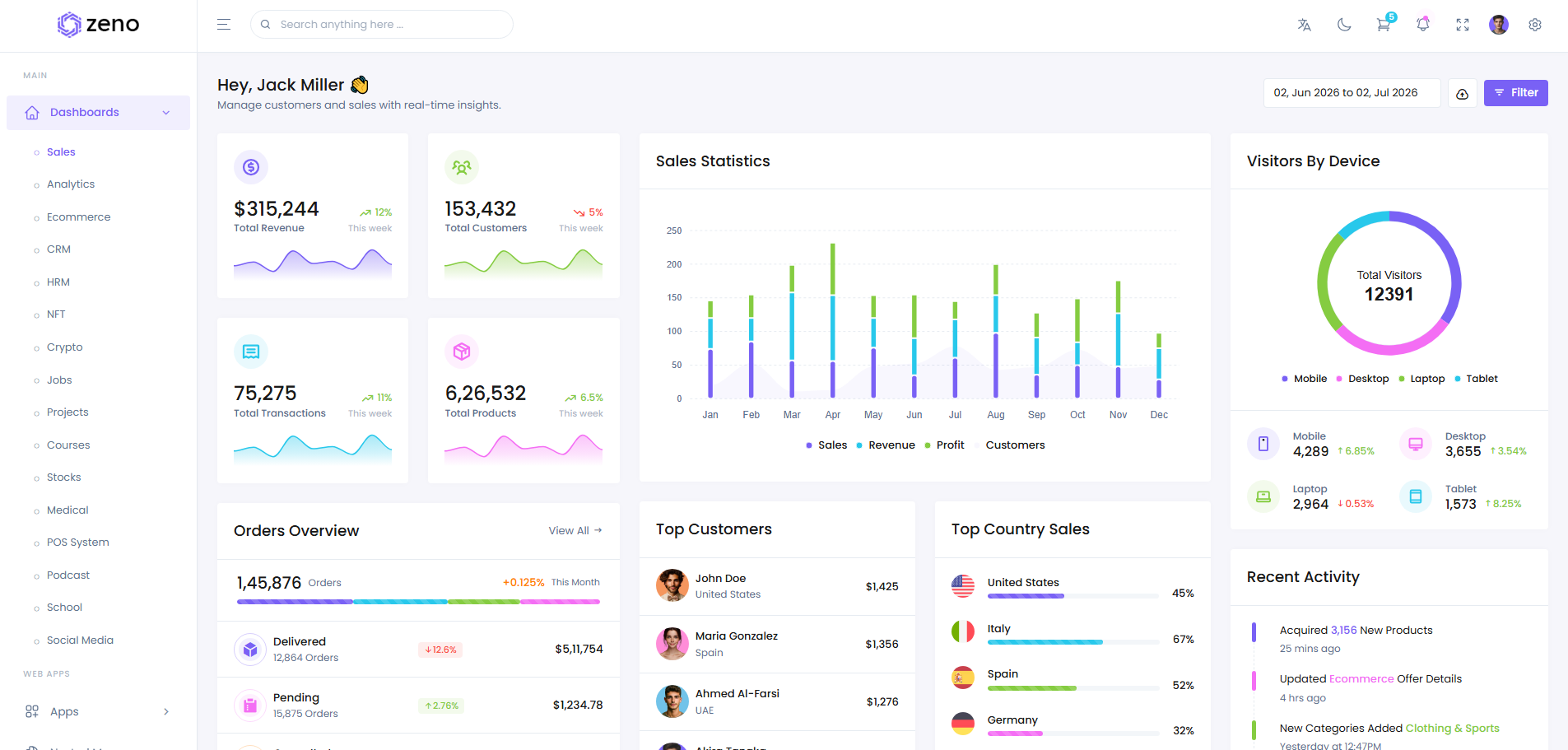 Html Admin Template Bootstrap Dashboard