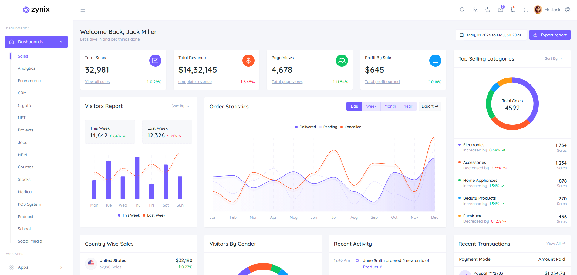 Admin Dashboard Html CSS Template