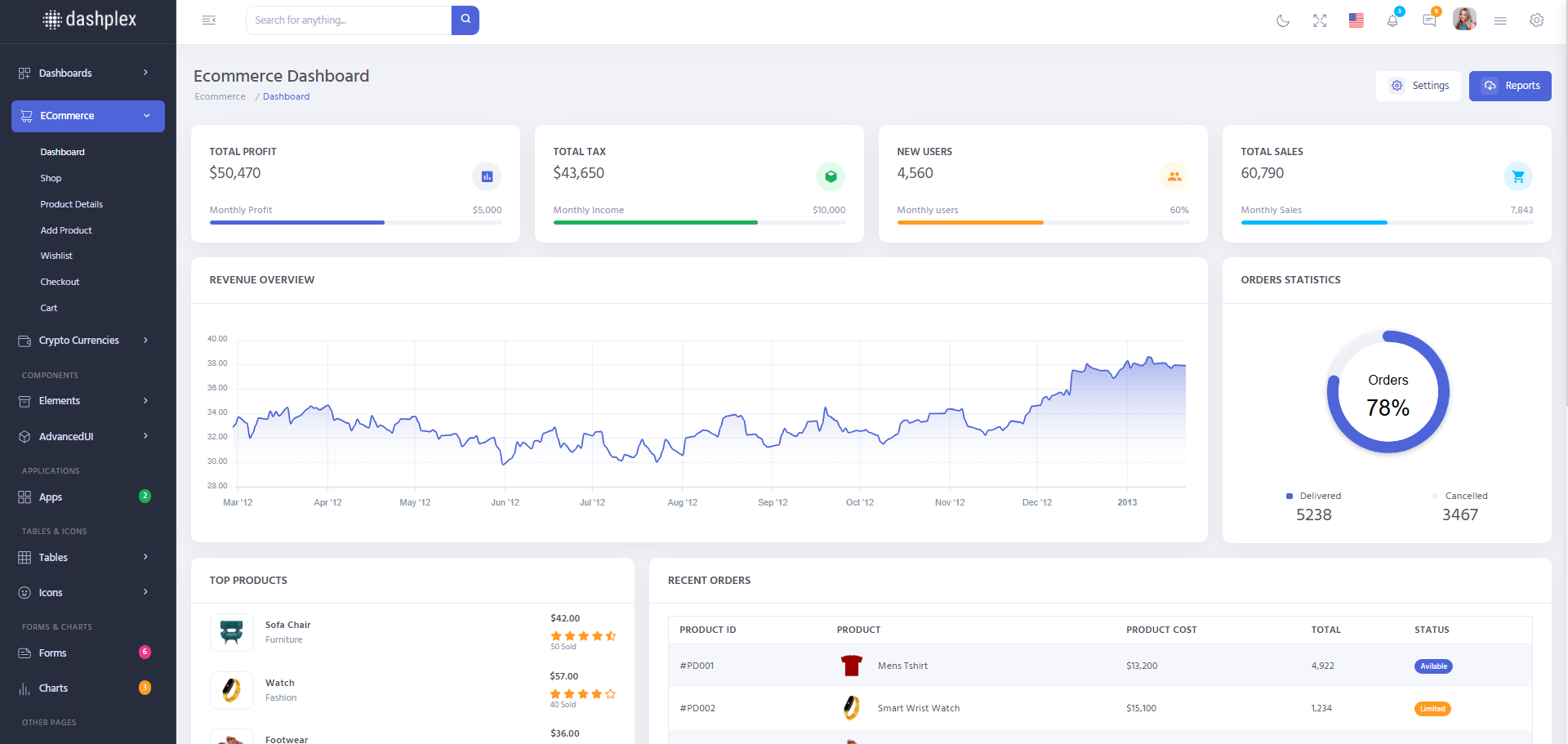 Dashplex Bootstrap Admin Panel Template