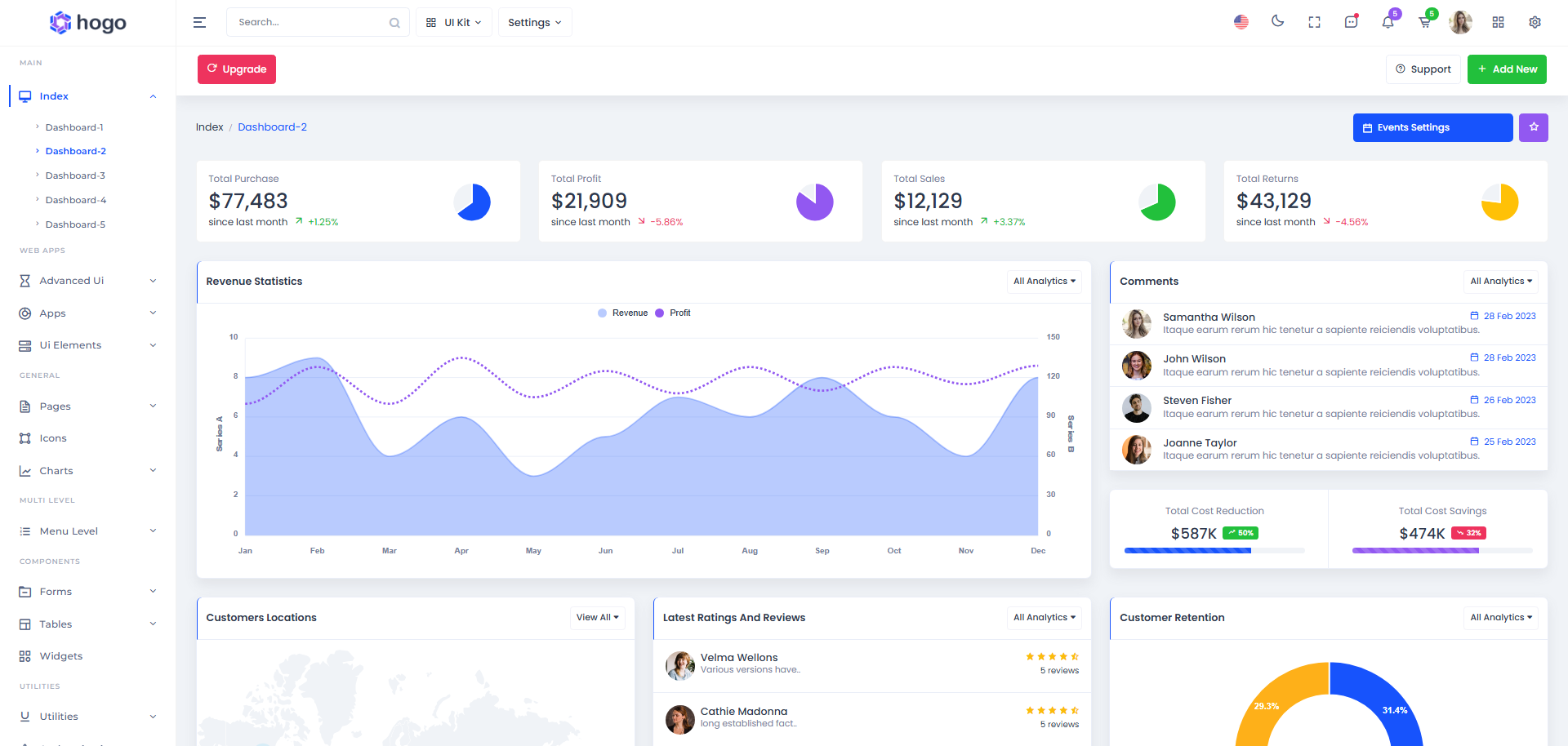 Hogo Admin Dashboard HTML Template