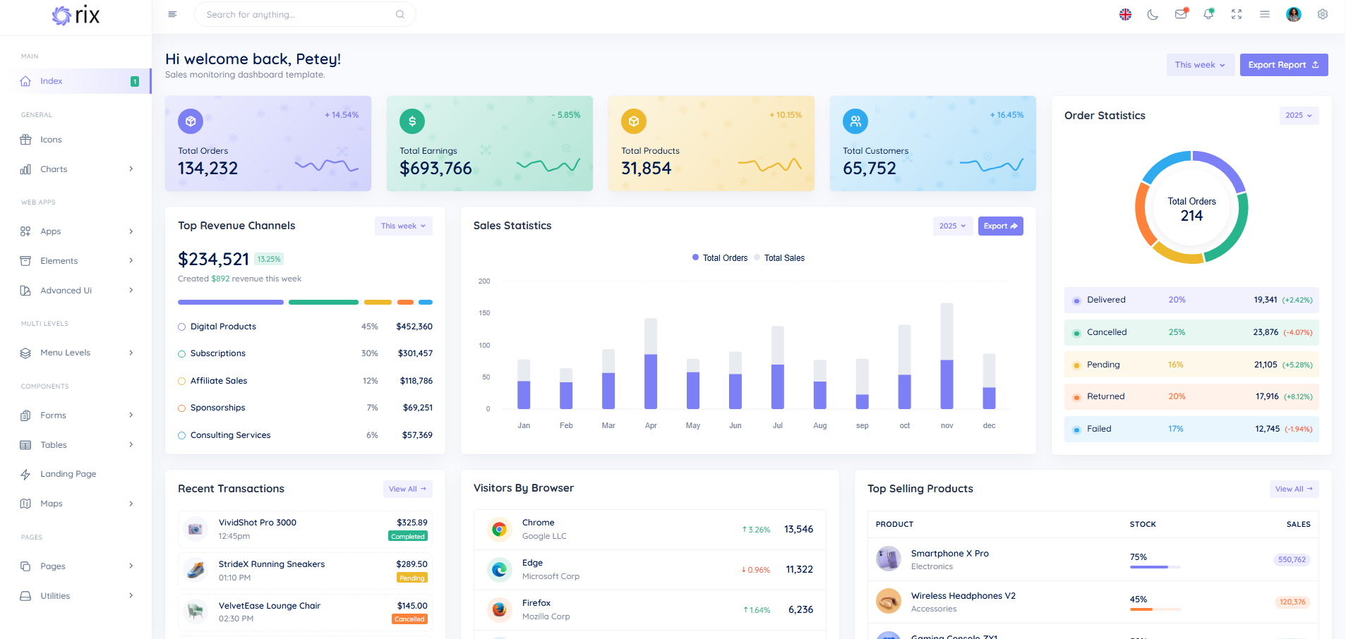 Rix HTML Admin Panel Template