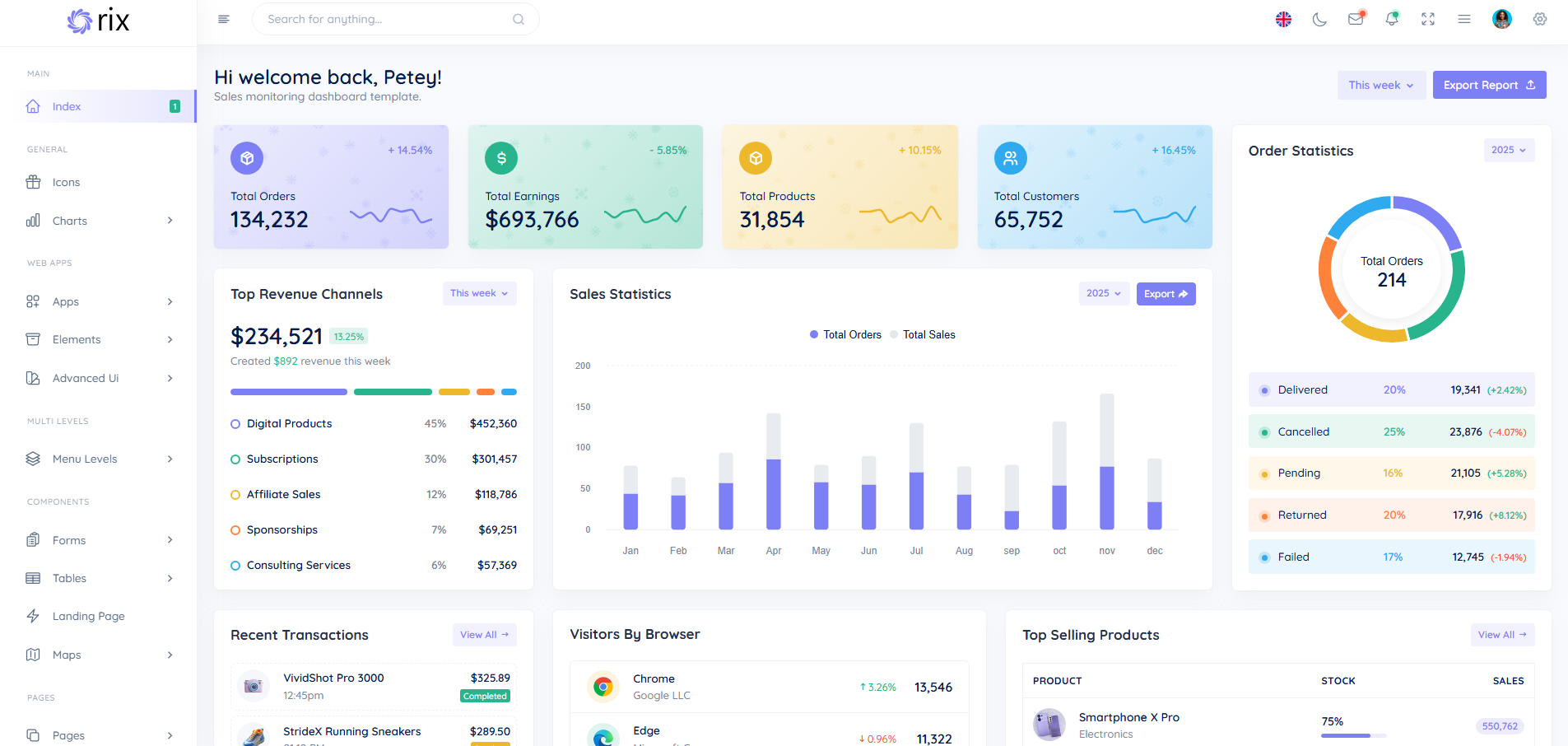 Html Dashboard Template