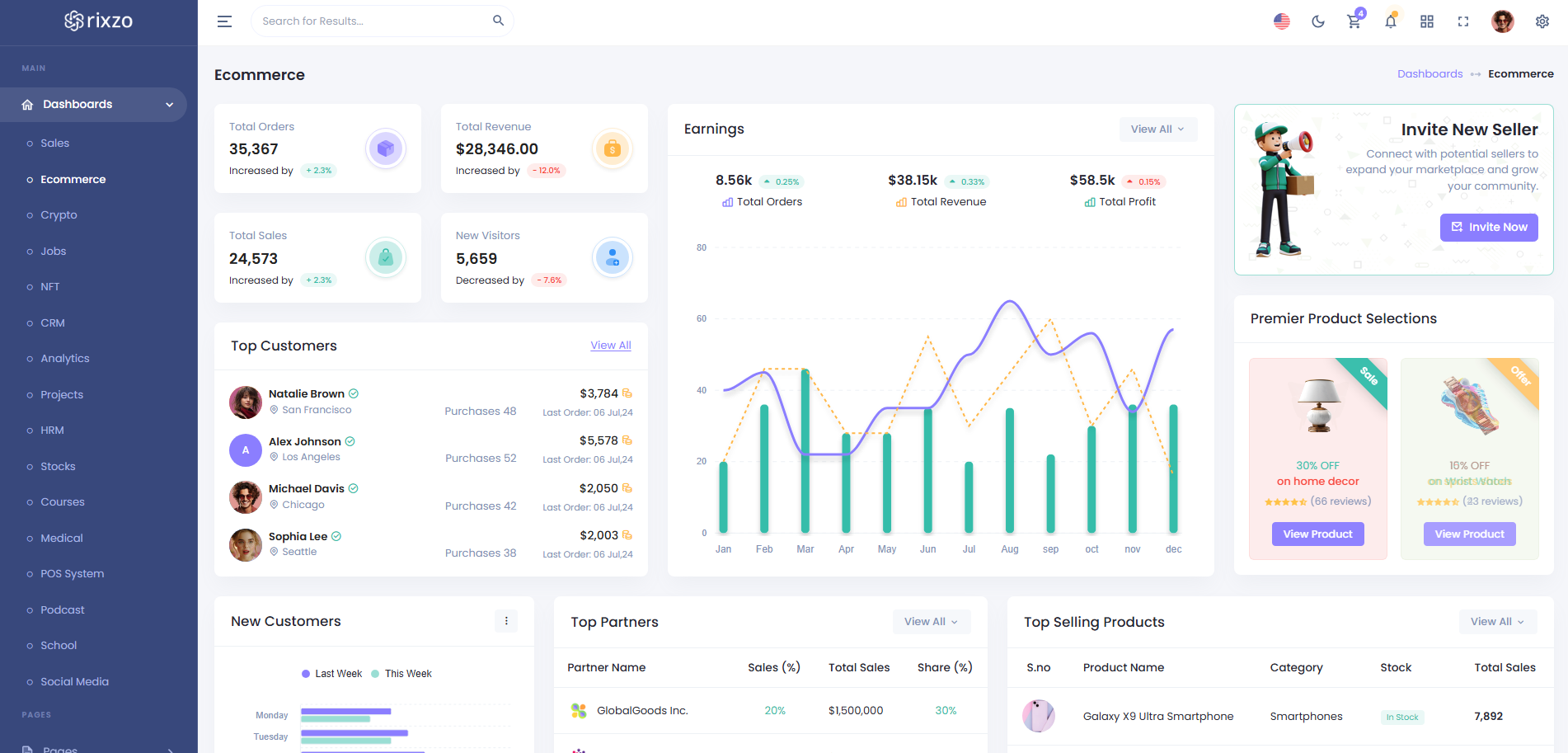 Rixzo Admin Dashboard Template