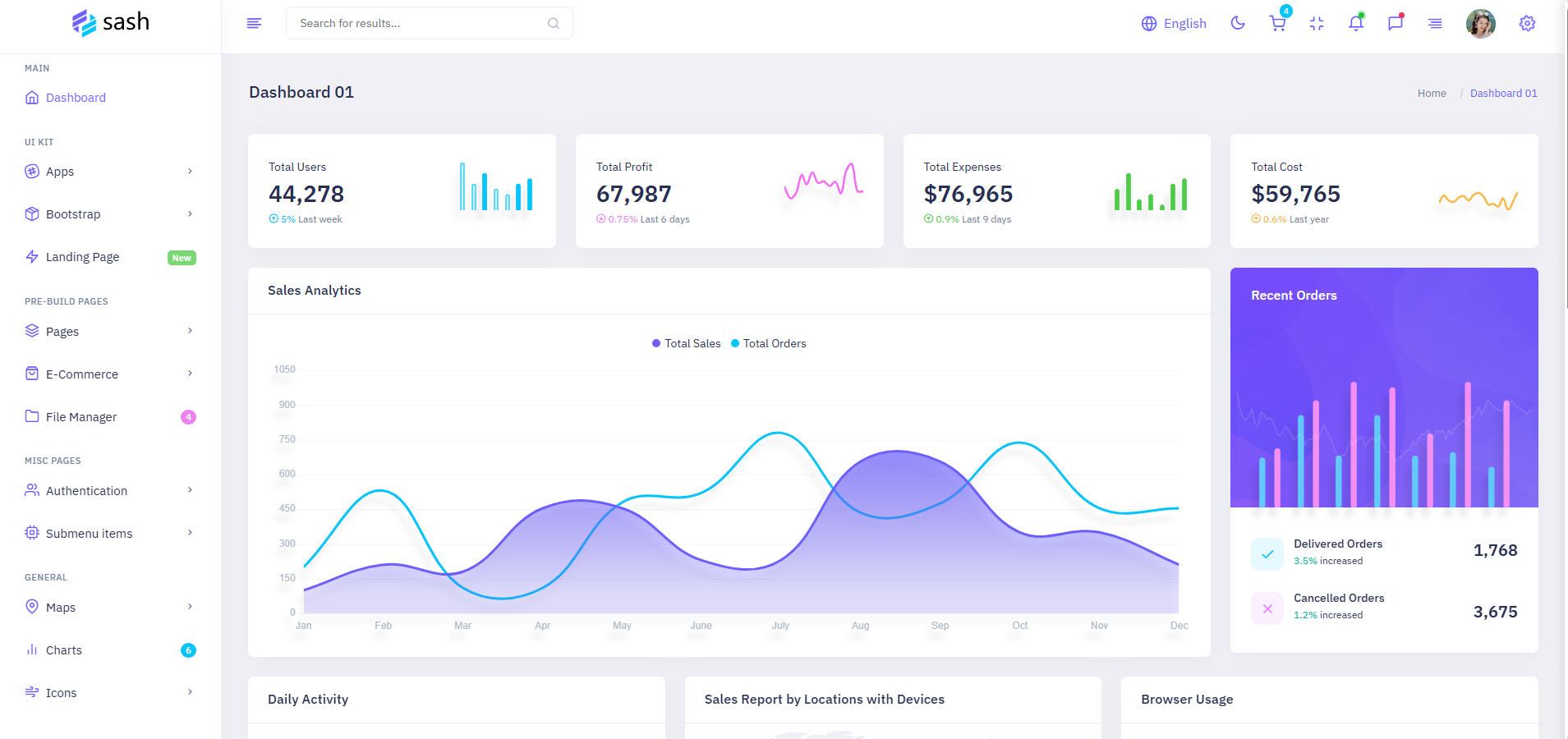 Sash Ecommerce Admin Template