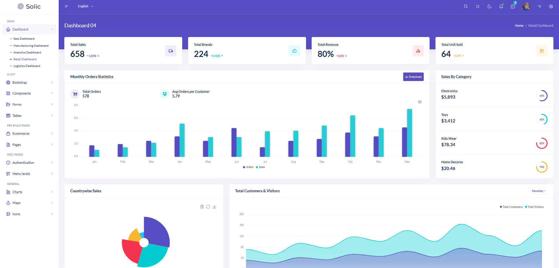 Solic Admin Dashboard Template