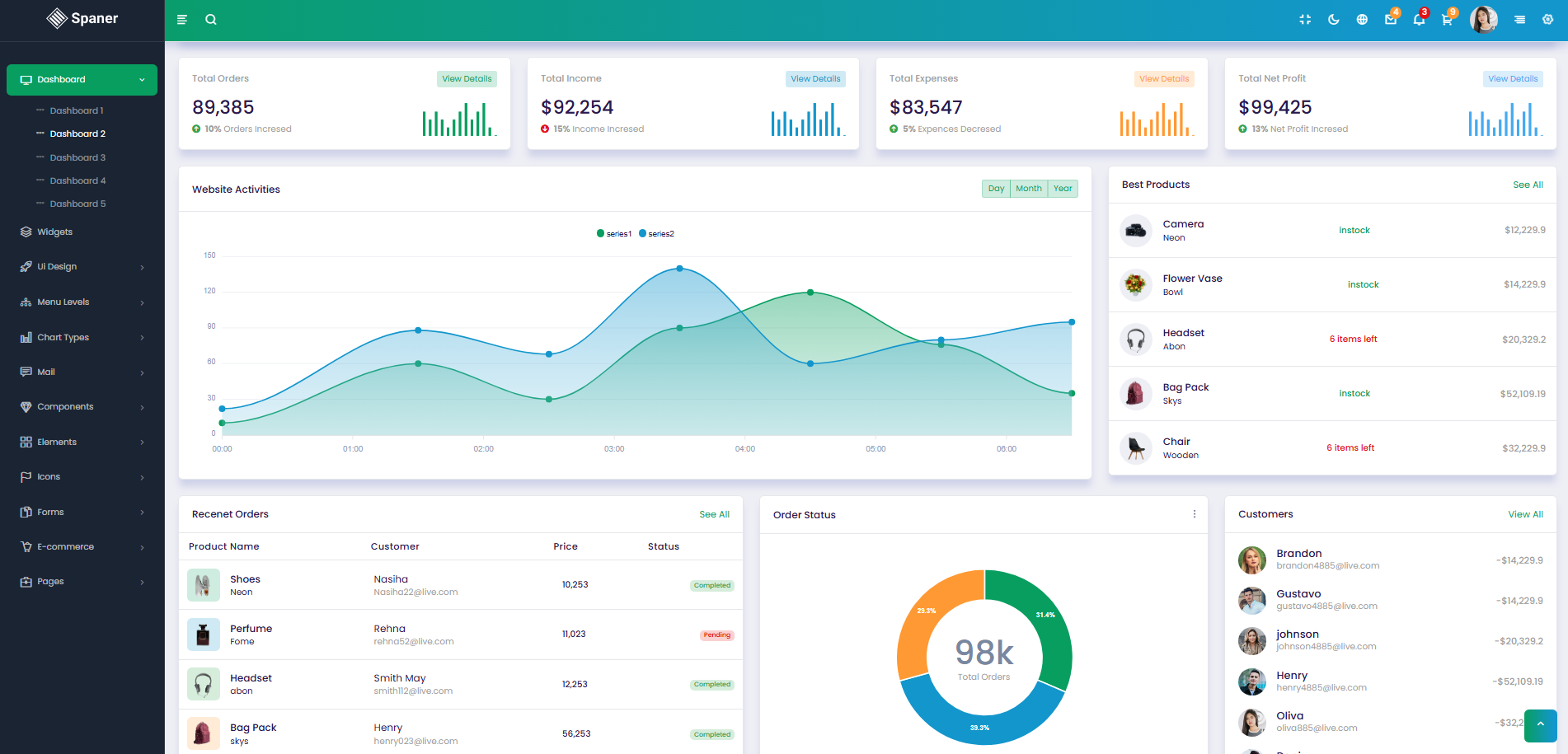 Spaner Admin Template Dashboard