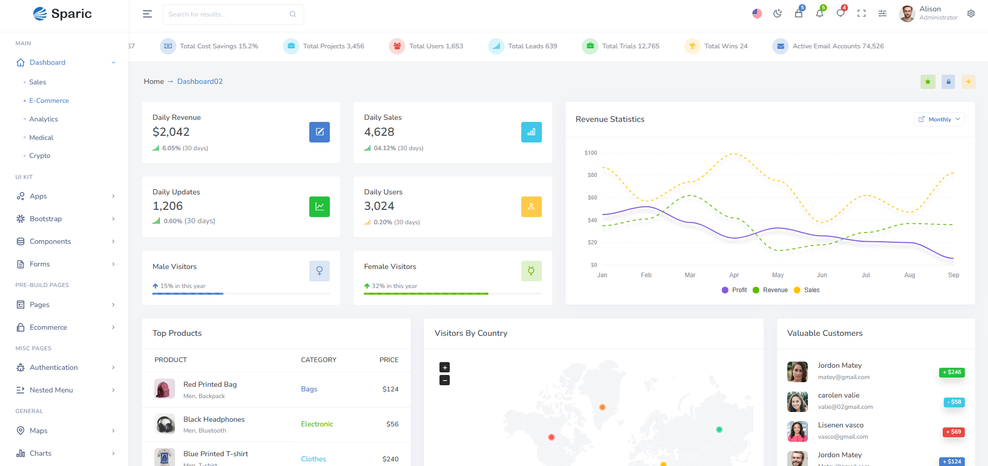 Sparic Admin Panel Template