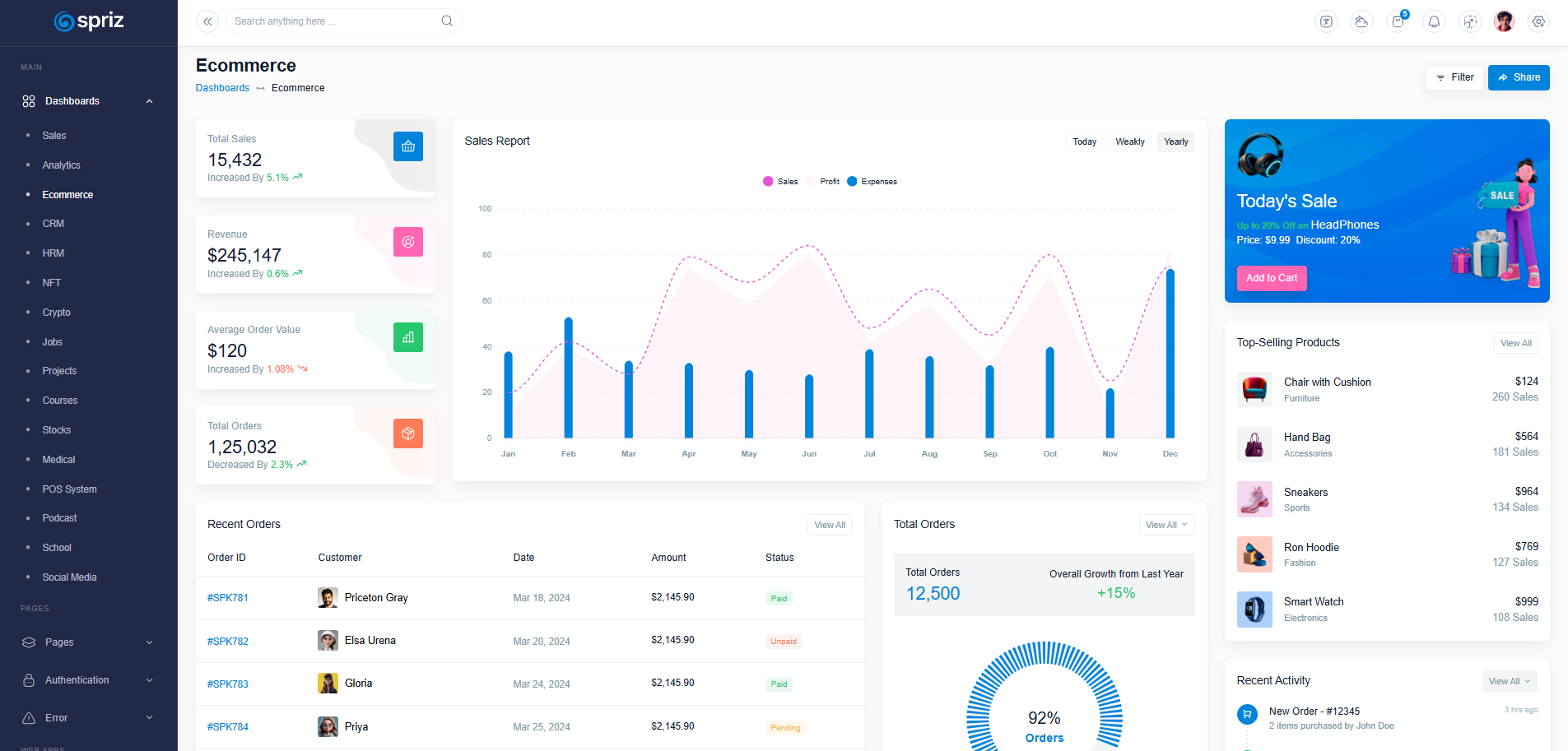 Spriz Admin Template Dashboard