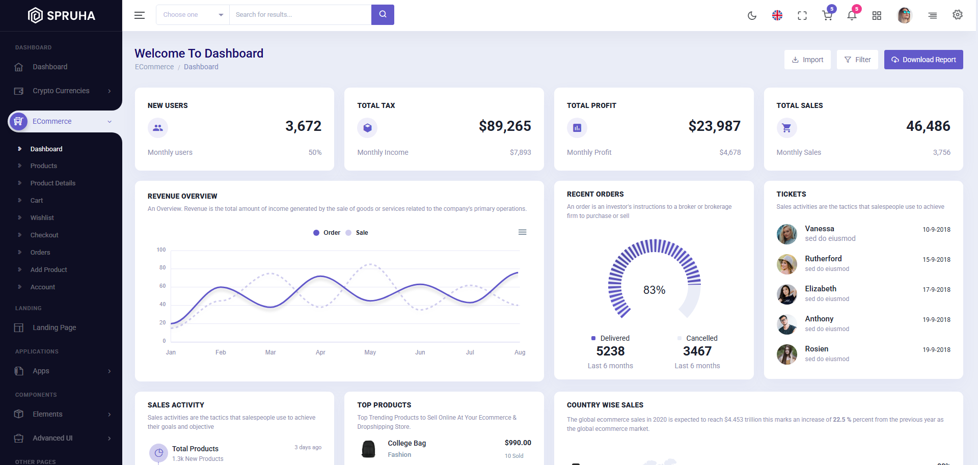 Spruha Bootstrap Dashboard Template