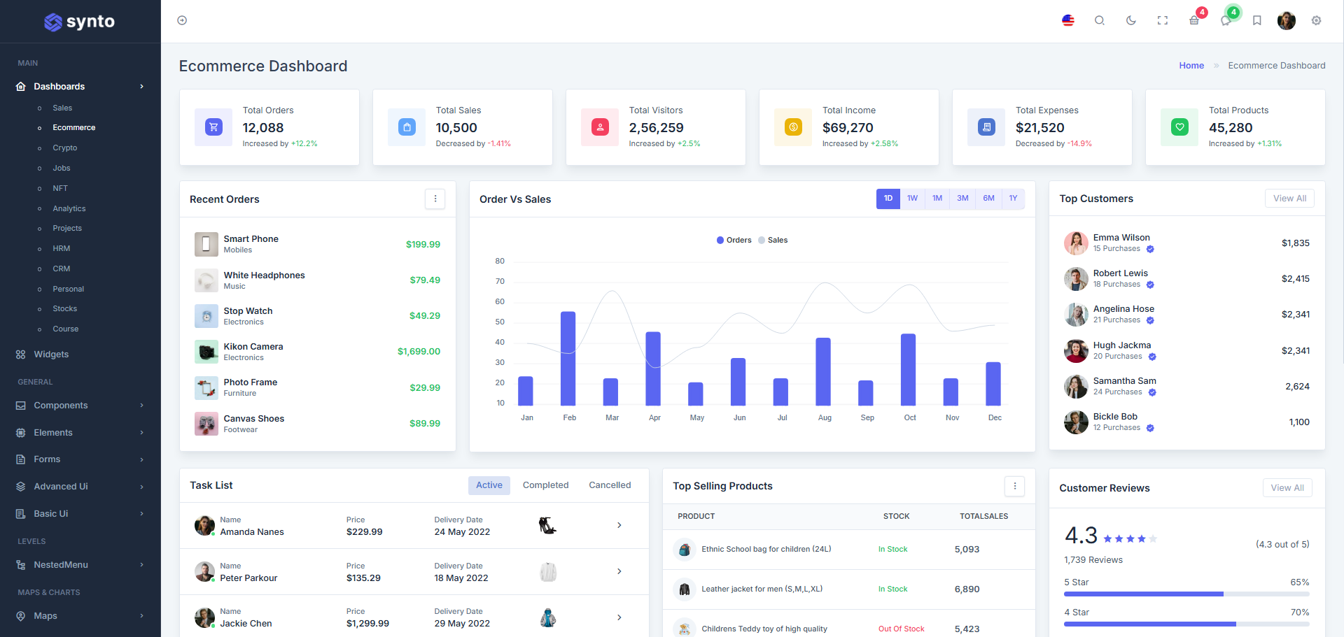 Synto Admin Panel for Laravel