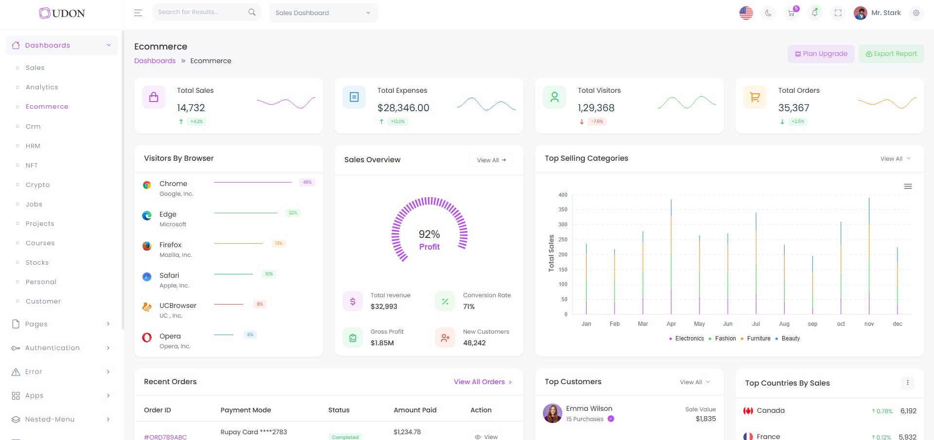 Udon Angular Admin Bootstrap Template
