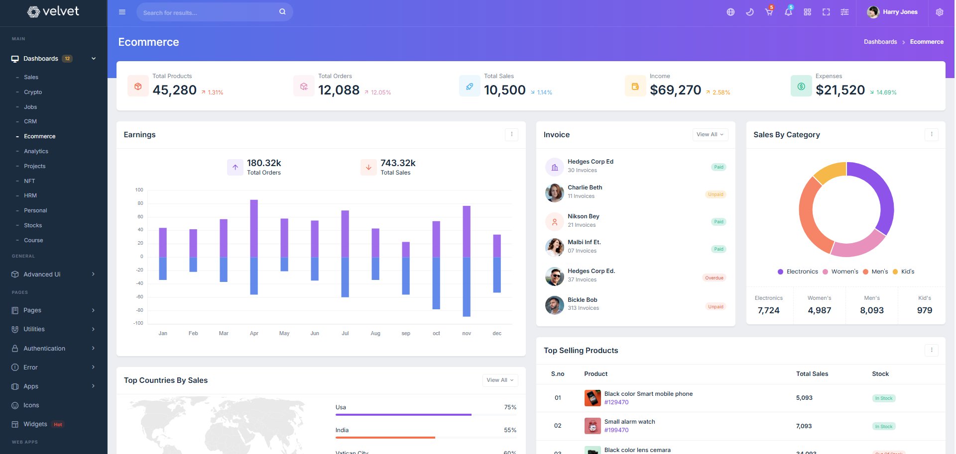 Velvet Nextjs Admin Template