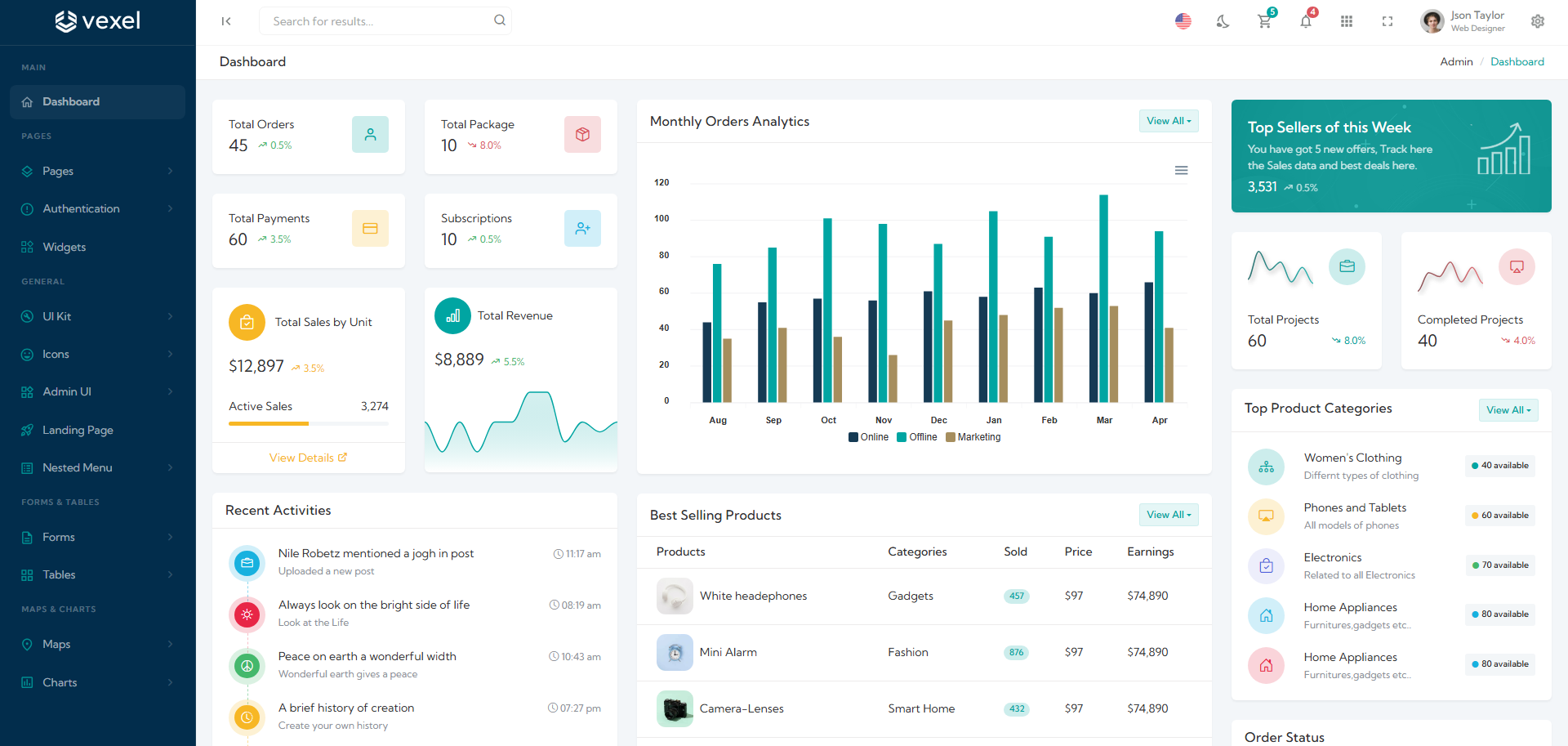 Vexel Admin Template Dashboard