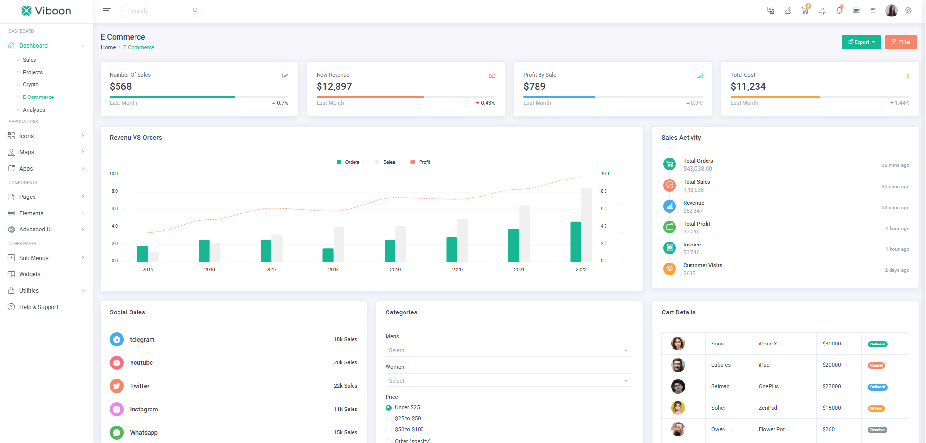 Viboon Admin Template