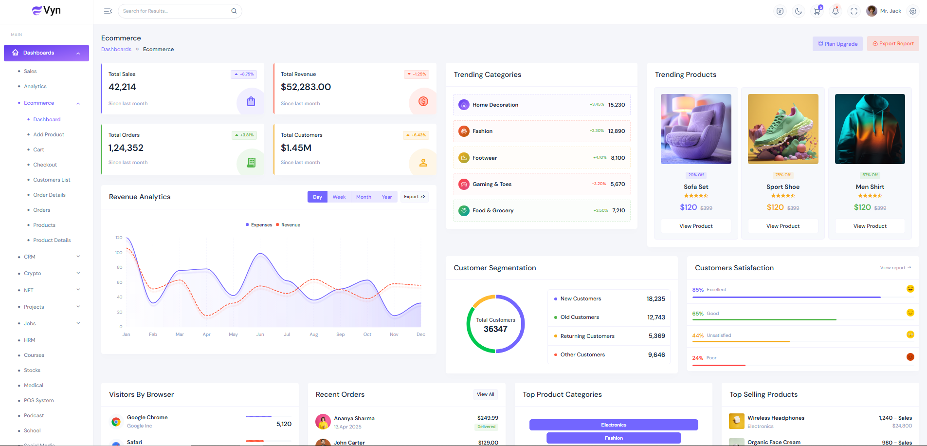 Vyn Admin Template