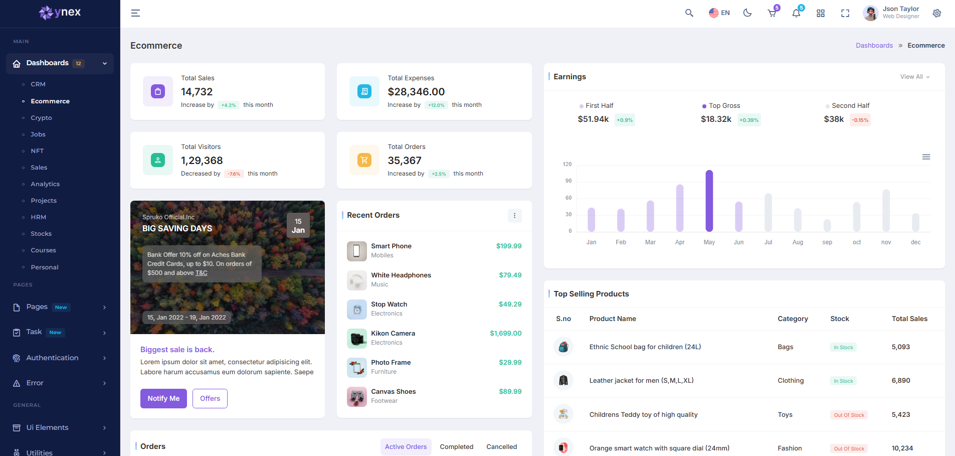 Ynex Admin Template
