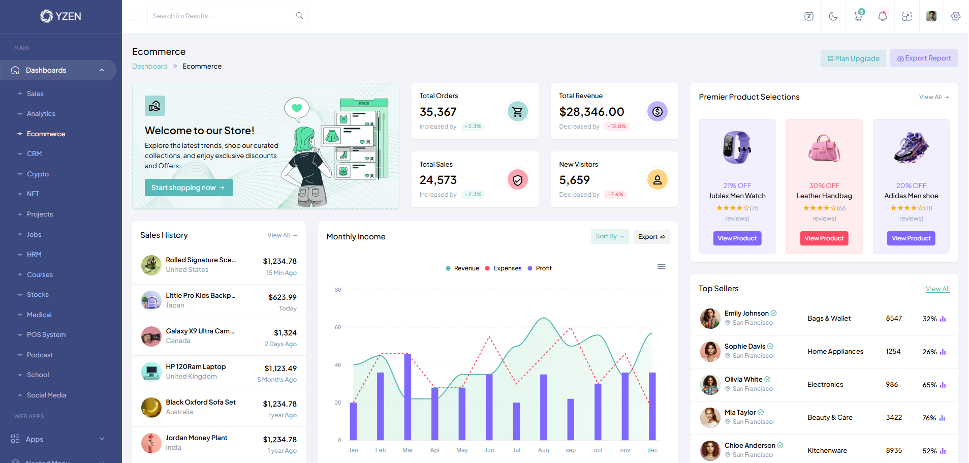 Yzen Admin Panel Template