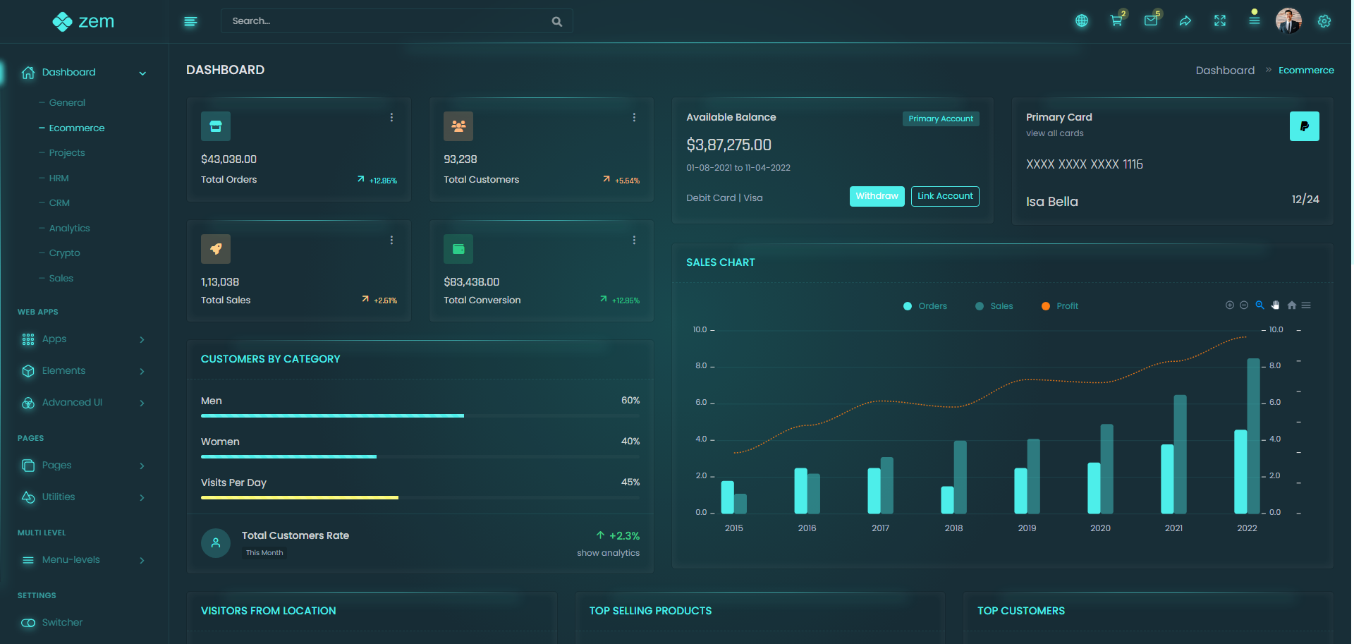 Zem Template Admin Dashboard