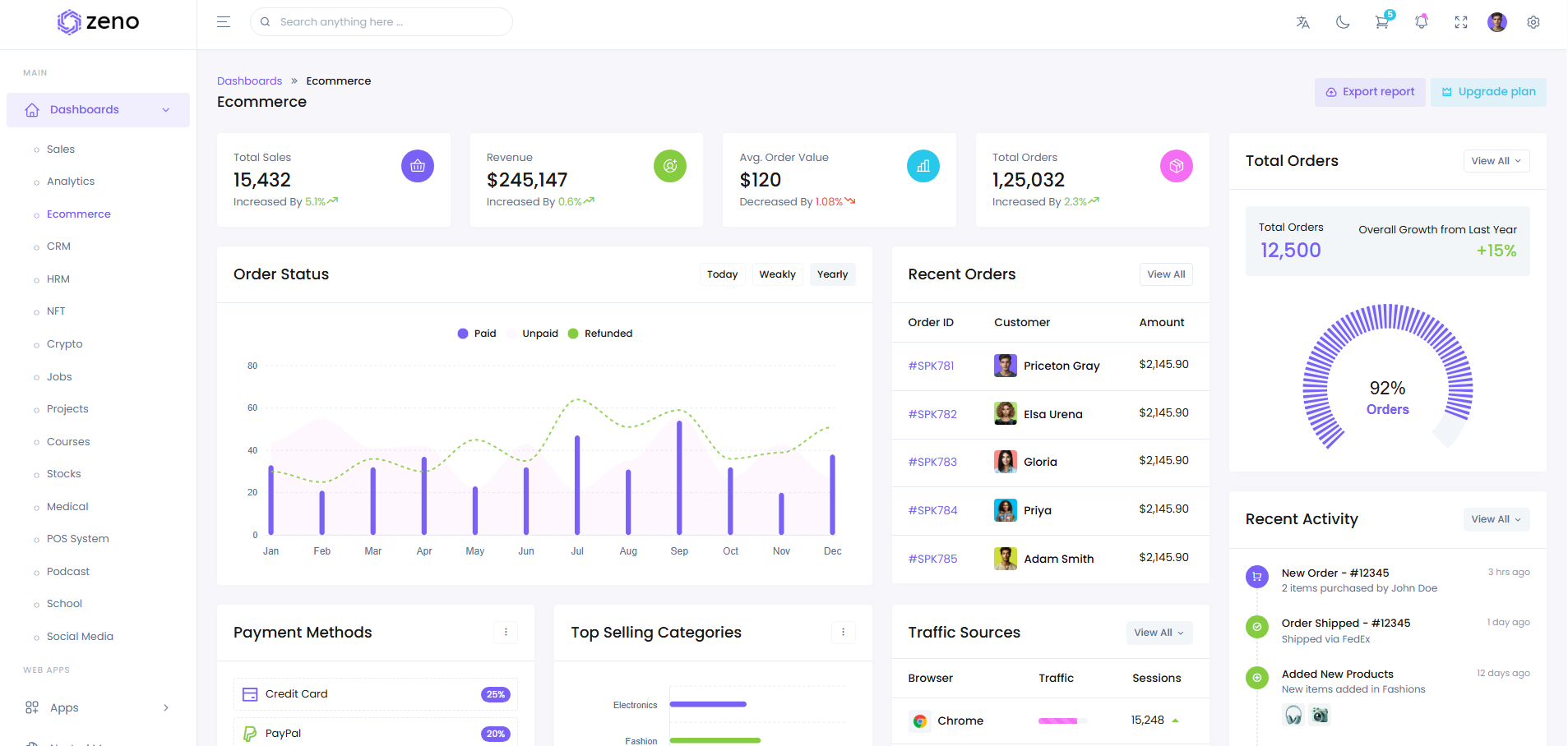 Zeno Dashboard Admin Template
