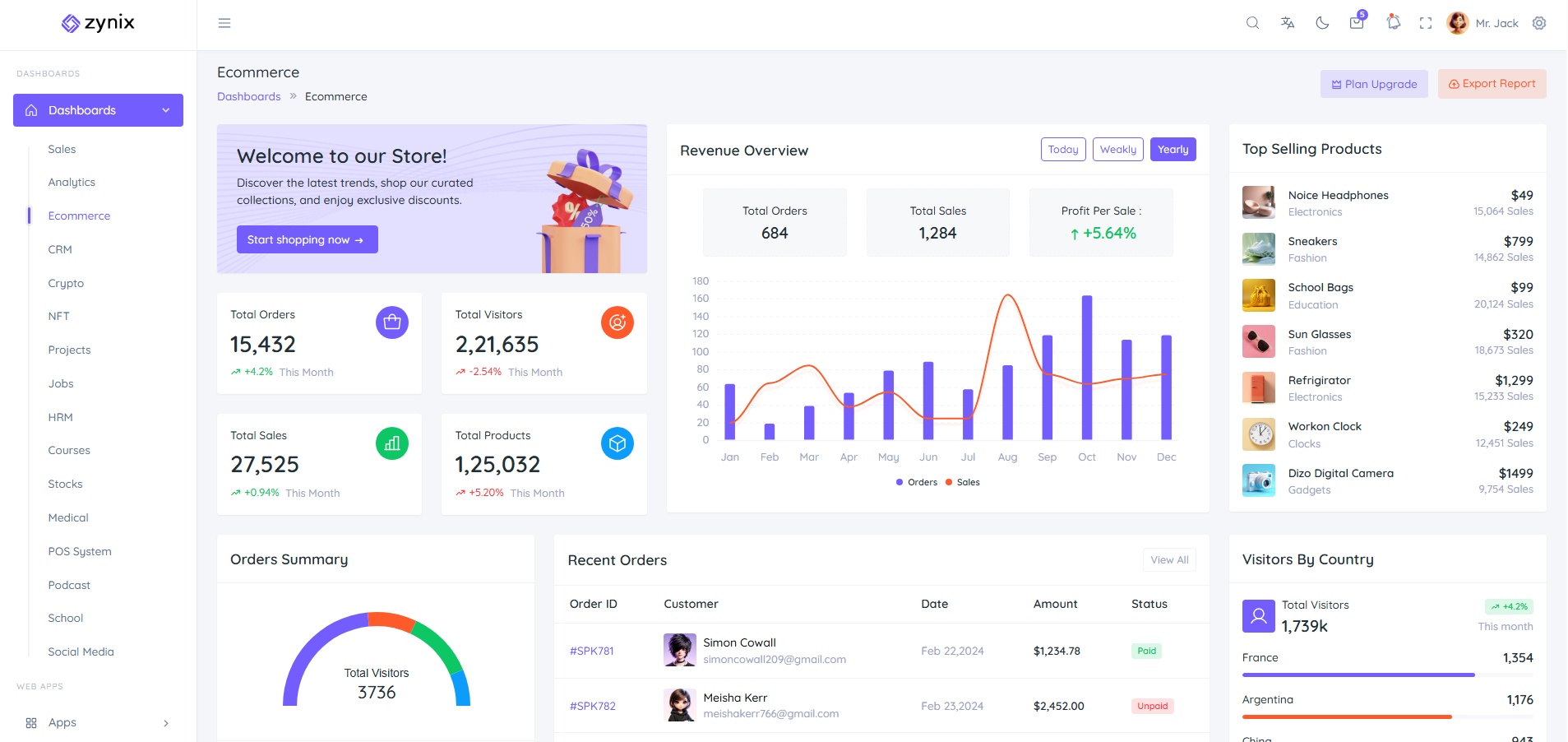 Zynix eCommerce Admin Template